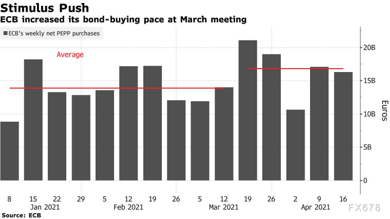 欧银决议前瞻：聚焦资产购买计划，大水料暂不退潮
