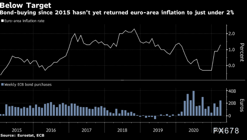 欧银决议前瞻：聚焦资产购买计划，大水料暂不退潮