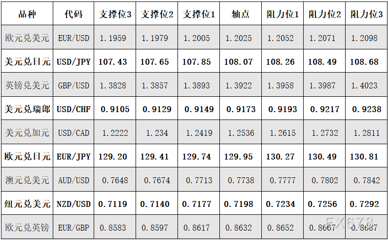 4月23日外汇阻力支撑位