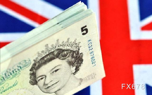 英镑兑美元走势分析：英国的三个动作或将提振英镑