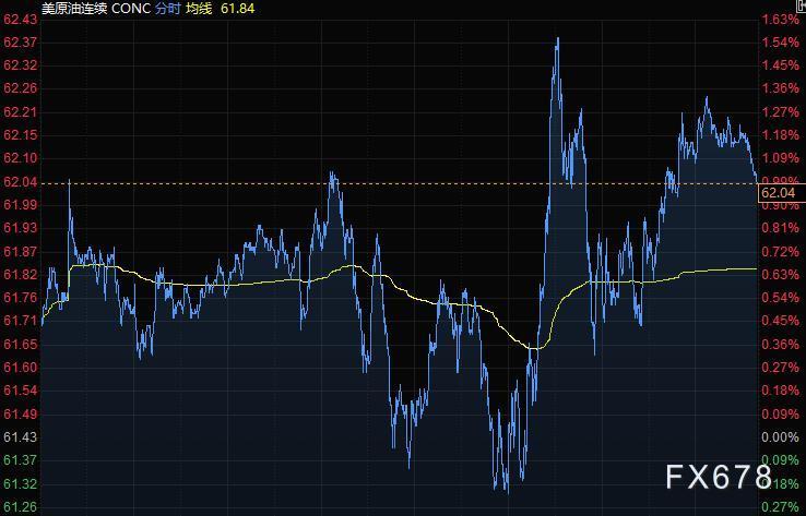 4月26日财经早餐：两大央行决议来袭，OPEC+会议影响油市命运