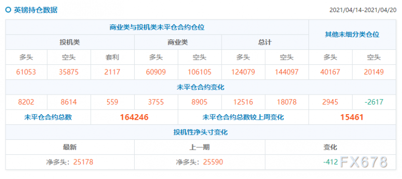 CFTC持仓解读：欧元看多意愿升温(4月20日当周)