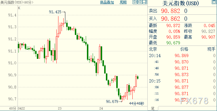 现货黄金回落，但多头勿担心鲍威尔会充当美元“救星”