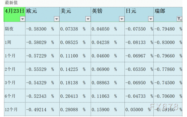 4月23日伦敦银行间同业拆借利率LIBOR