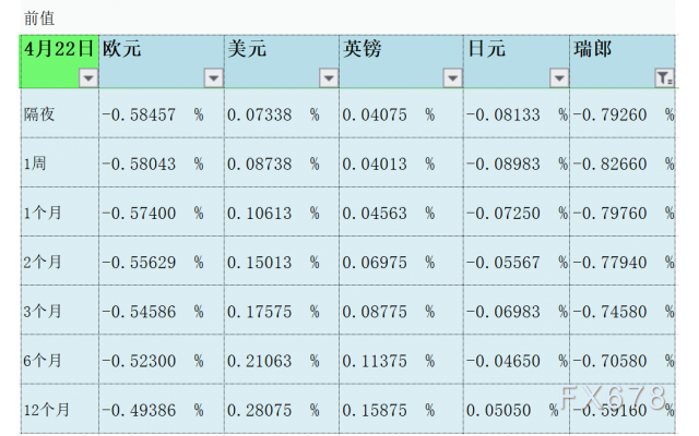 4月23日伦敦银行间同业拆借利率LIBOR