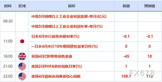 4月27日财经早餐：黄金外汇市场等待美联储决议，原油市场静候OPEC+部长会晤