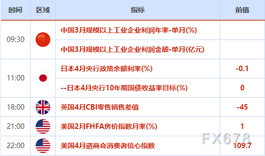 外汇交易提醒：大宗狂涨，商品货币飙升，欧系货币低调