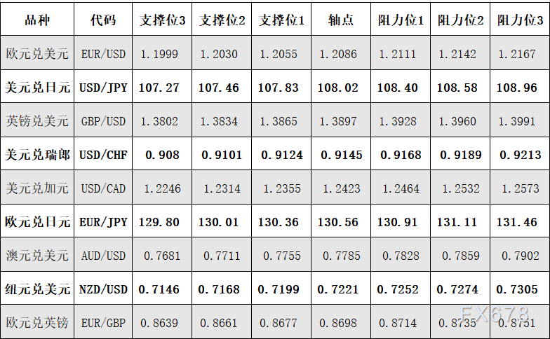 4月27日外汇阻力支撑位