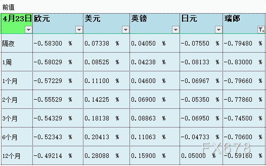 4月26日伦敦银行间同业拆借利率LIBOR