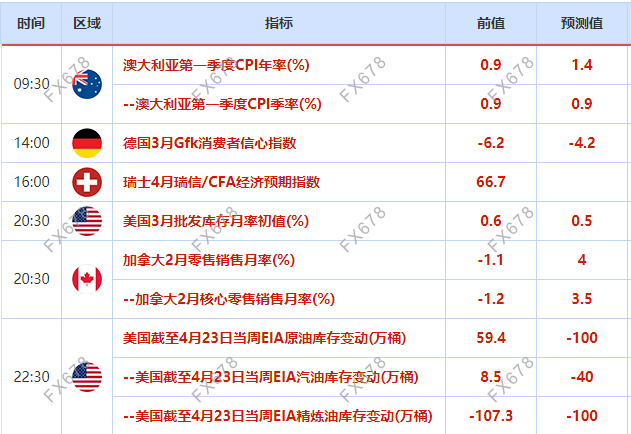 4月28日财经早餐：多头押注经济复苏，铜价直逼一万大关，原油创两周最大涨幅，黄金等待FED审判