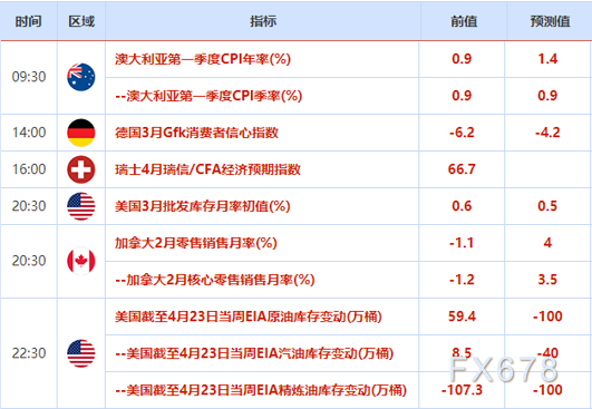 外汇交易提醒：FED会议前外汇市场谨慎，日元大跌