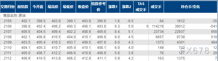 INE原油升创一周新高，OPEC+排除“杂音”，确认需求复苏