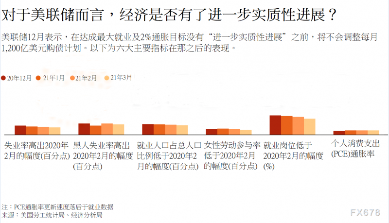 美联储决议前瞻：美国经济前景改善之际，鲍威尔势将保持耐心