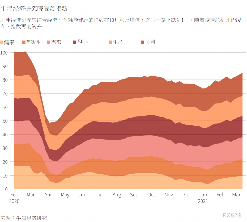 美联储决议前瞻：美国经济前景改善之际，鲍威尔势将保持耐心