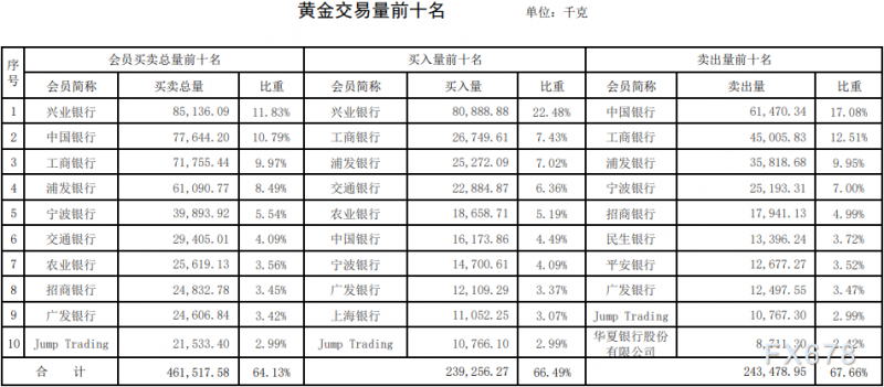 上海黄金交易第15期行情周报：铂金交易量暴跌六成