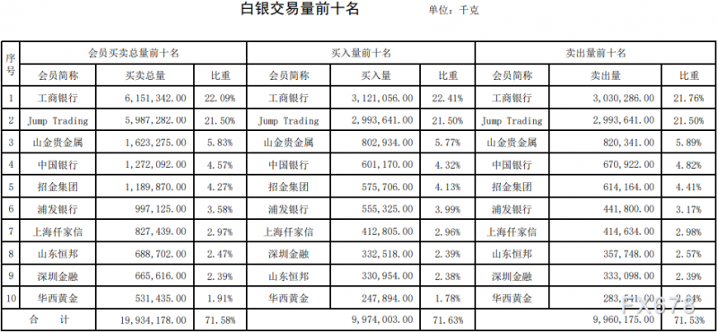 上海黄金交易第15期行情周报：铂金交易量暴跌六成