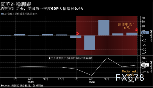 原油交易提醒：“五一”黄金周来袭，夏季需求恢复预期助力油价涨势