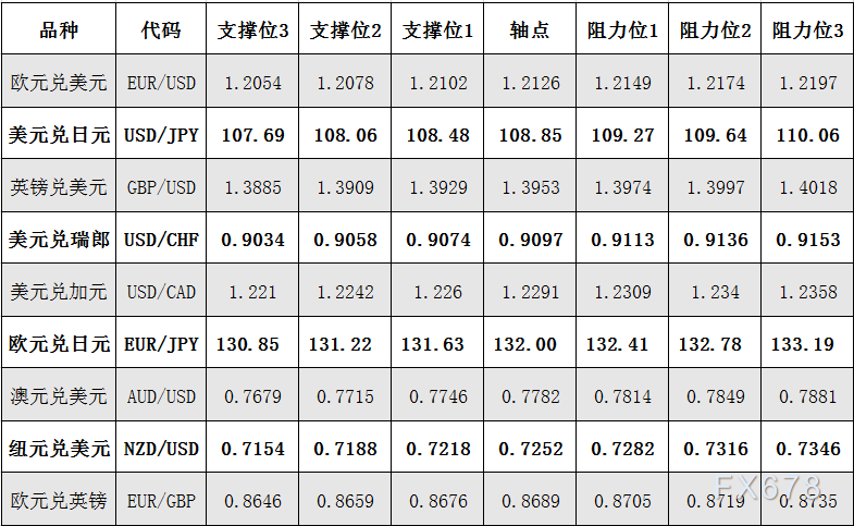 4月30日外汇阻力支撑位