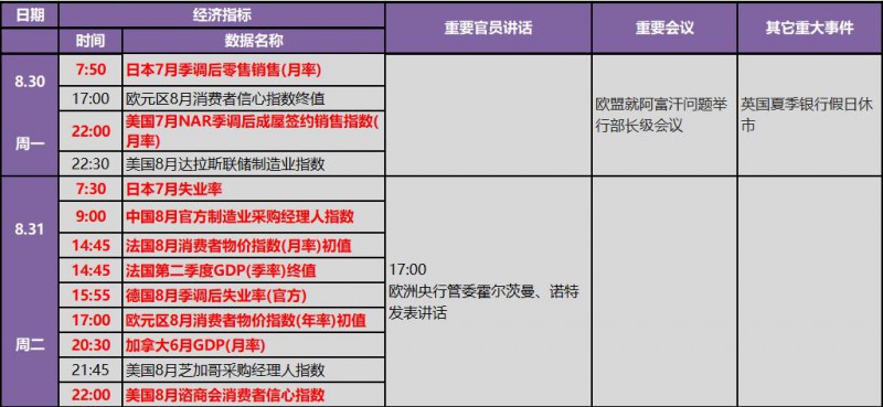 缩减购债依然悬而未决 非农报告恐成美元又一噩梦 下周金融市场重要指标和风险事件提醒(表)