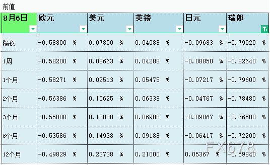 08月09日伦敦银行间同业拆借利率LIBOR