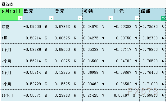 08月10日伦敦银行间同业拆借利率LIBOR