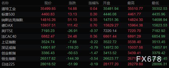 8月13日财经早餐：通胀数据超预期，美元回升美债下挫，黄金持稳于1750之上