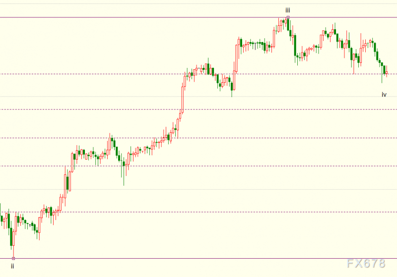黄金探底回升，美指创近十个月新高，但FED仍须精进细节