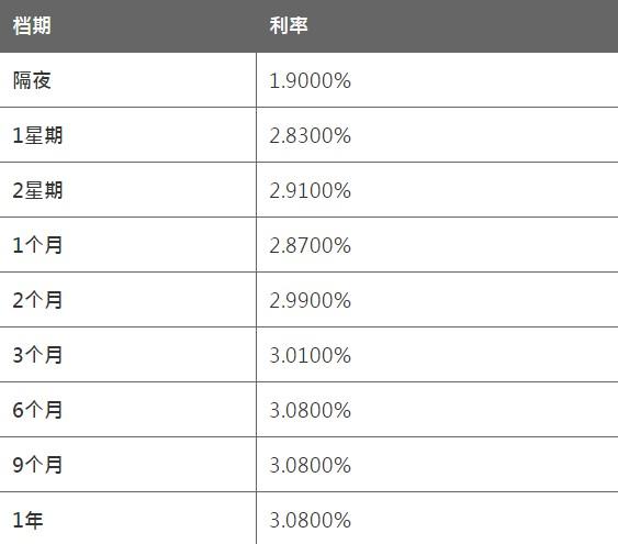 8月26日香港银行同业人民币HIBOR