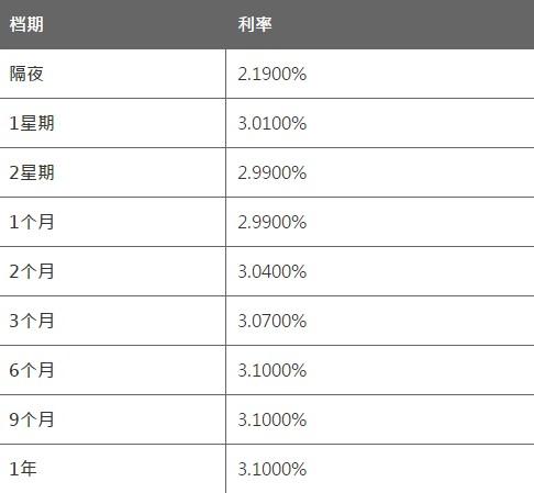 8月30日香港银行同业人民币HIBOR