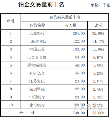 上海黄金交易所2021年第34期行情周报：黄金成交量涨近一成