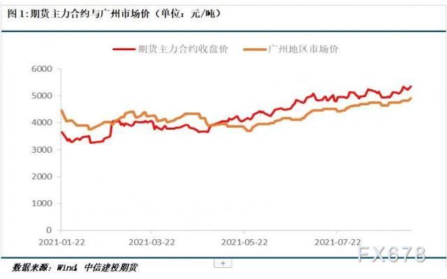 近四个月涨超40% LPG期现货本月将更加强势？