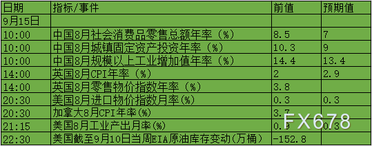 9月13日-19日当周重磅数据及事件前瞻：美国CPI及“恐怖数据”来袭！美联储进“噤声期”