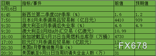 9月13日-19日当周重磅数据及事件前瞻：美国CPI及“恐怖数据”来袭！美联储进“噤声期”