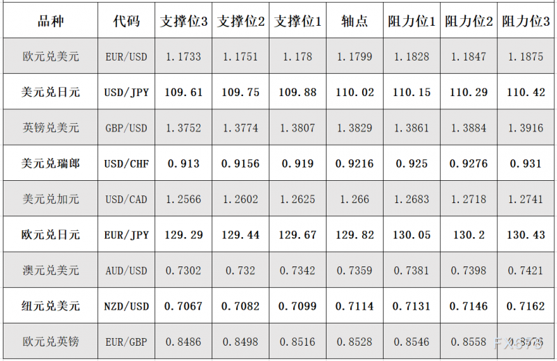 9月14日 外盘商品期货、外汇、国内黄金白银阻力支撑位