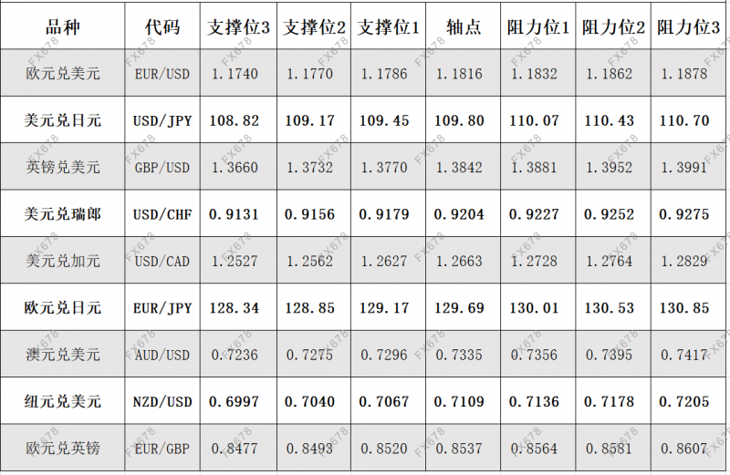 9月15日 外盘商品期货、外汇、国内黄金白银阻力支撑位