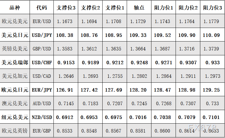 9月22日 外盘商品期货、外汇、国内黄金白银阻力支撑位