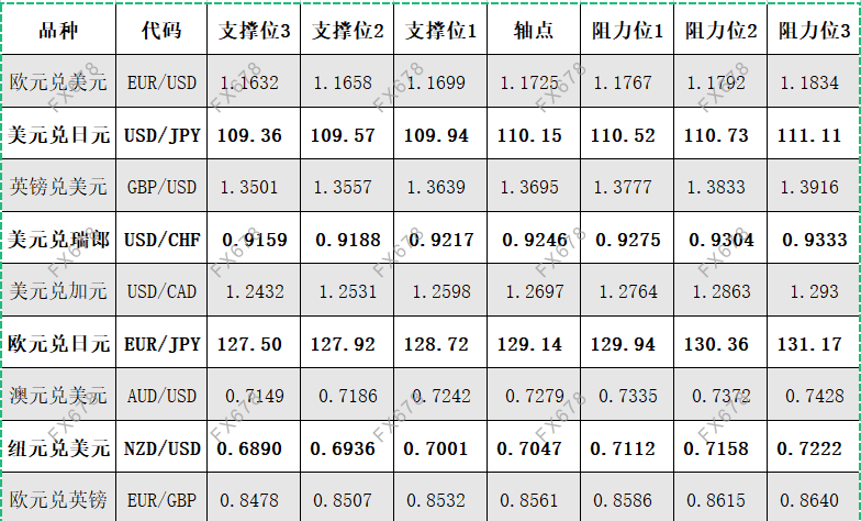 9月24日 外盘商品期货、外汇、国内黄金白银阻力支撑位