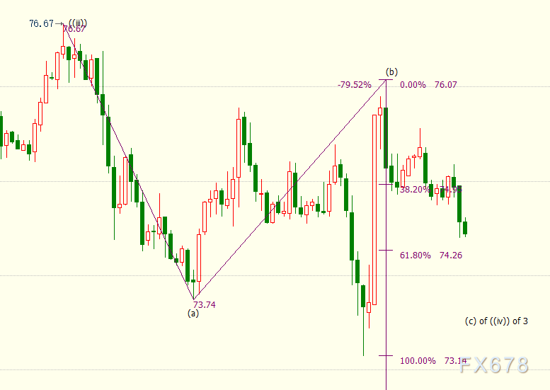 国际原油走低，NYMEX油价料跌向73.83美元，OPEC+或进一步放松“油闸”