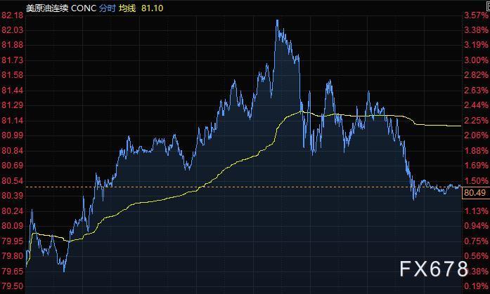 10月12日财经早餐：能源成本飙升，美元走高黄金下跌，美油七年来首次收于80之上