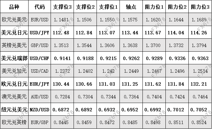 10月14日 外盘商品期货、外汇、国内黄金白银阻力支撑位