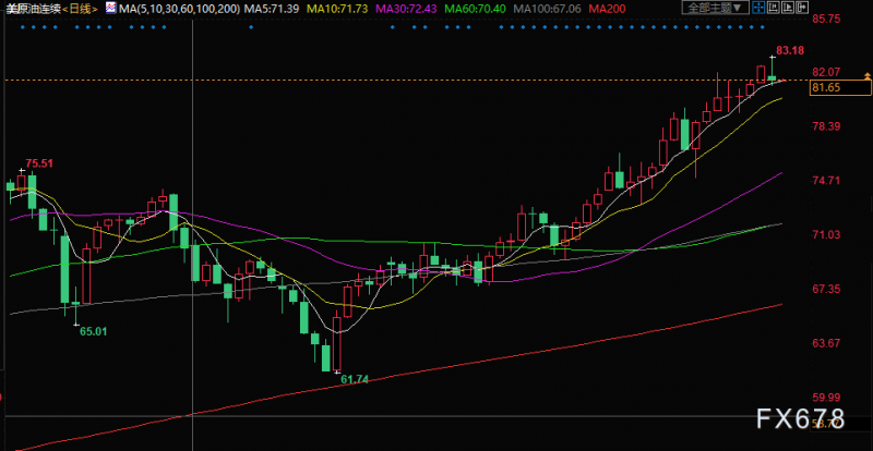 原油交易提醒：OPEC+产油量再次未达目标，油价续涨有望？