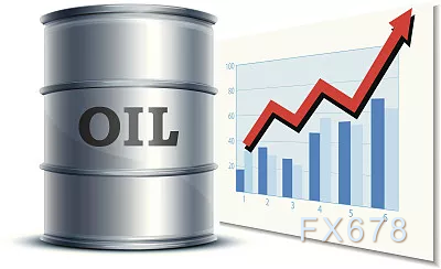 INE原油涨逾3%，沙特一举动暗示“不担心需求”