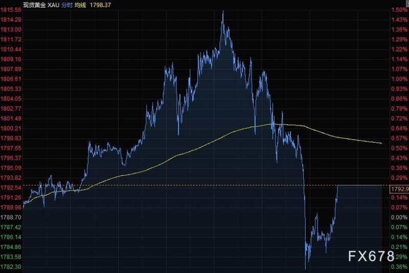 11月29日财经早餐：油价暴跌OPEC+成为焦点，非农来袭能否助美联储加快步伐？