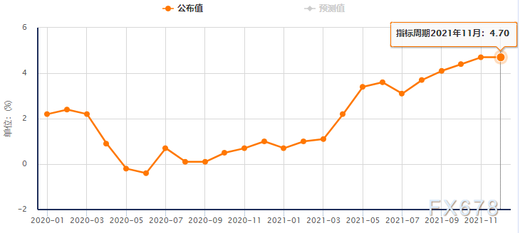 2022年外汇市场前瞻：警惕美元虎头蛇尾！加元或最坚挺