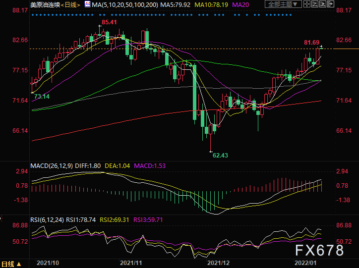 1月12日美原油交易策略：油价继续看涨，建议逢低做多