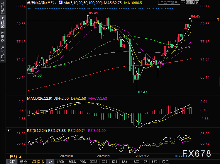 1月17日美原油交易策略：油价看好挑战85.41，建议逢低做多