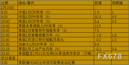 2月14日-20日当周重要数据及事件前瞻：美国“恐怖数据”和中国通胀来袭