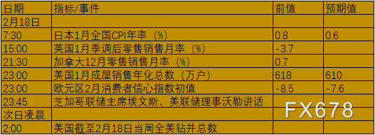 2月14日-20日当周重要数据及事件前瞻：美国“恐怖数据”和中国通胀来袭