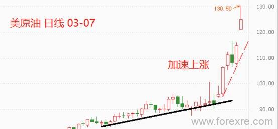 ATFX：美国国务卿布林肯：正与欧盟讨论禁止进口俄罗斯石油