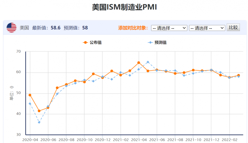 2月非农前瞻：美国经济缓慢复苏，2月非农有望录得良好表现